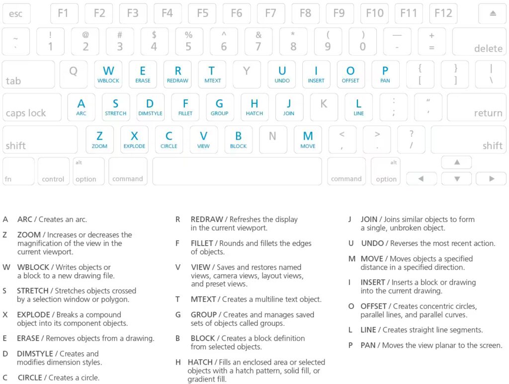 Keyboard Shortcuts for CAD Design