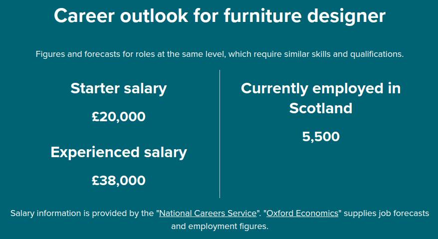 career-outlook-for-furniture-designer