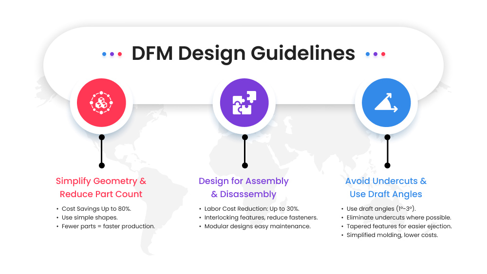Design for Manufacturing Guidelines 