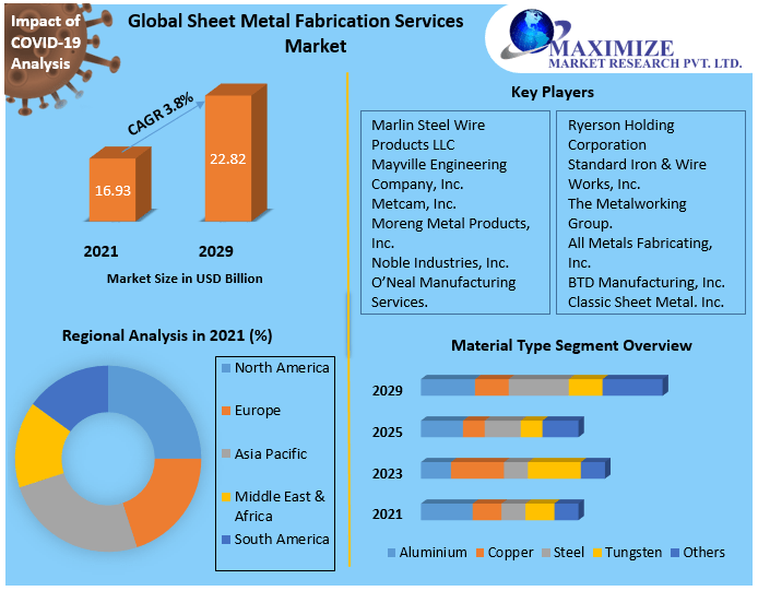 sheet matel production track